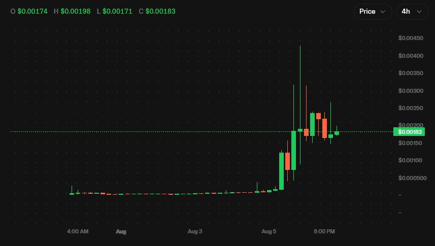 Pools.trade为何没跑出高市值Meme币