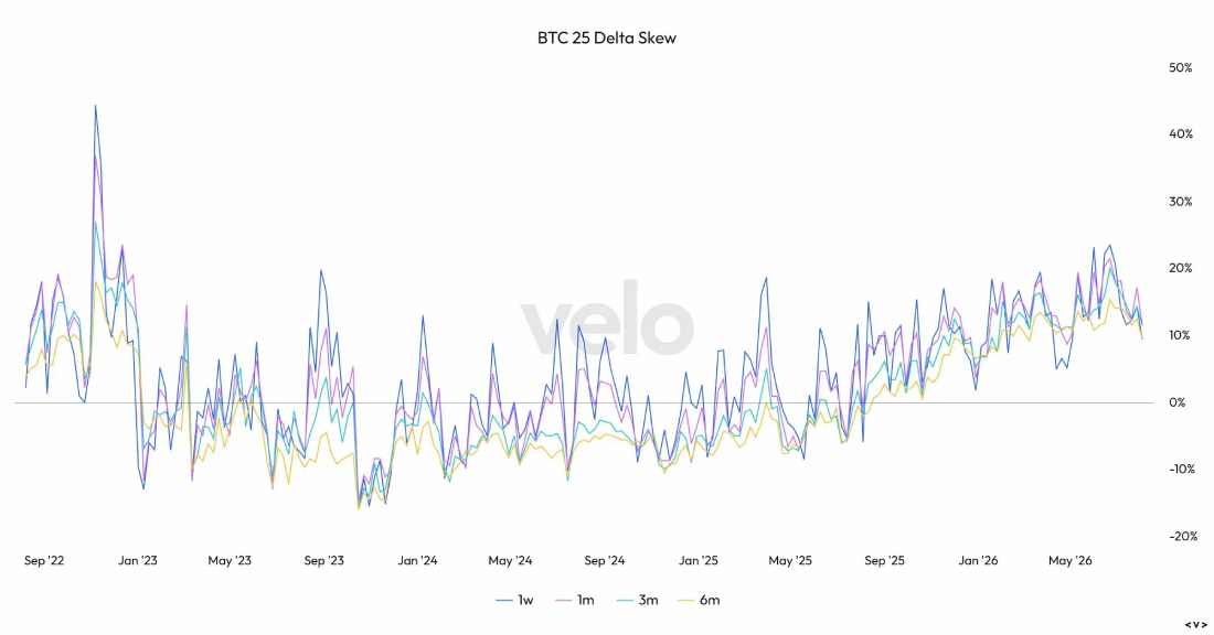萬億入BTC，十年看漲