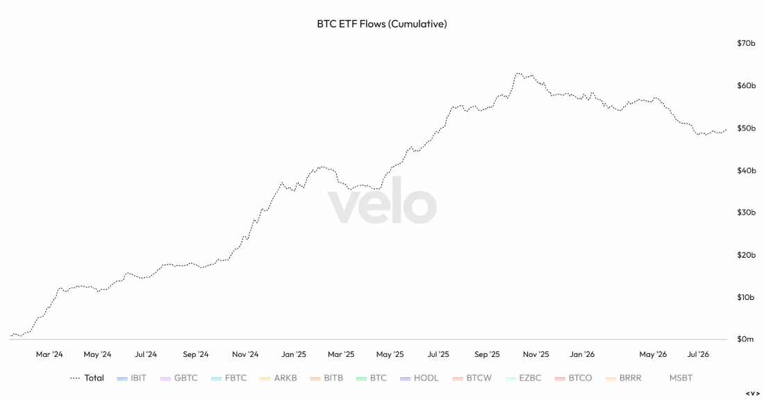 萬億入BTC，十年看漲
