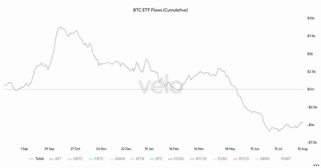 萬億入BTC，十年看漲