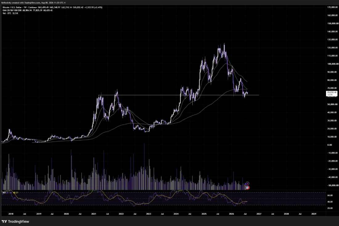 萬億入BTC，十年看漲