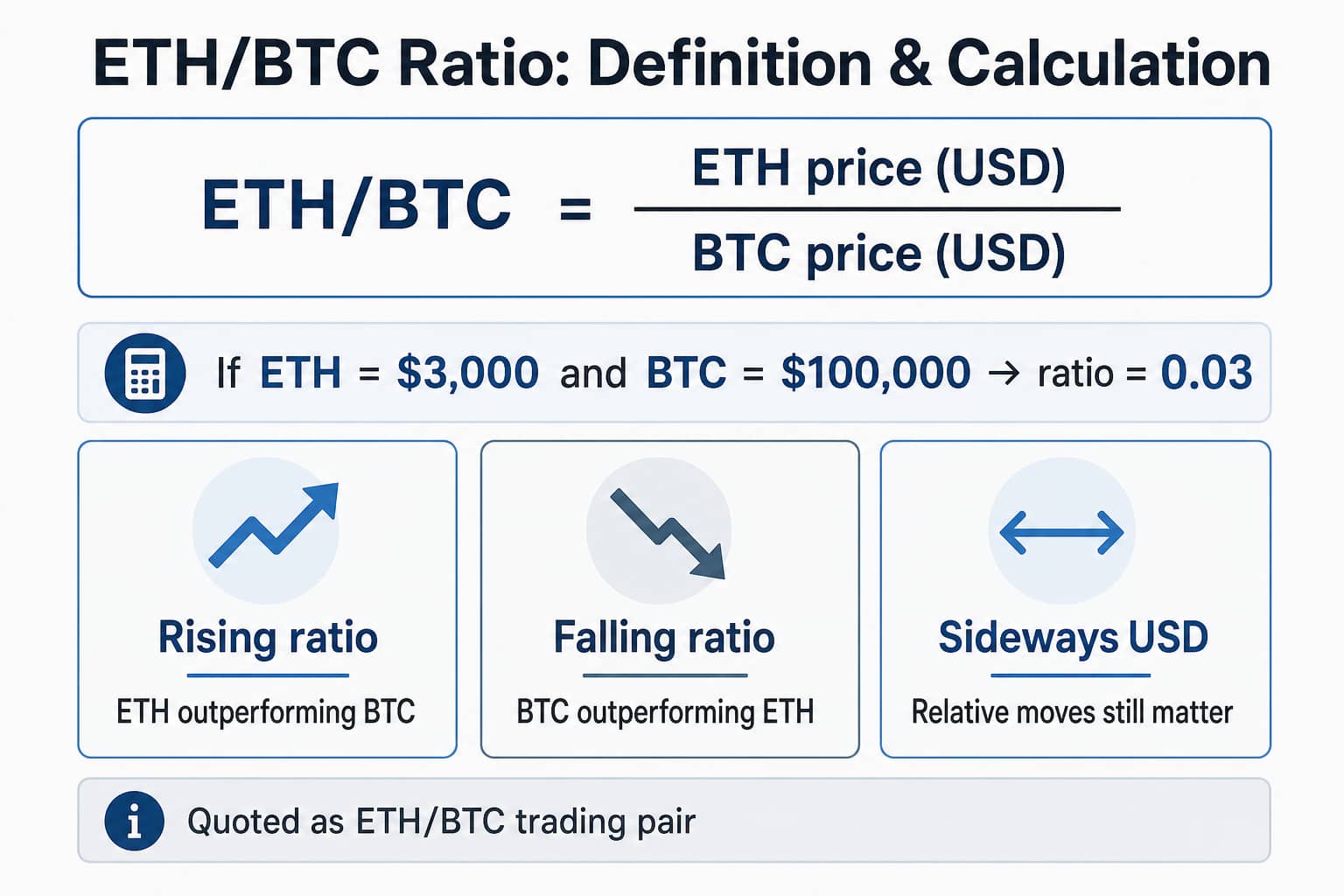 ETH/BTC 比率定义与计算
