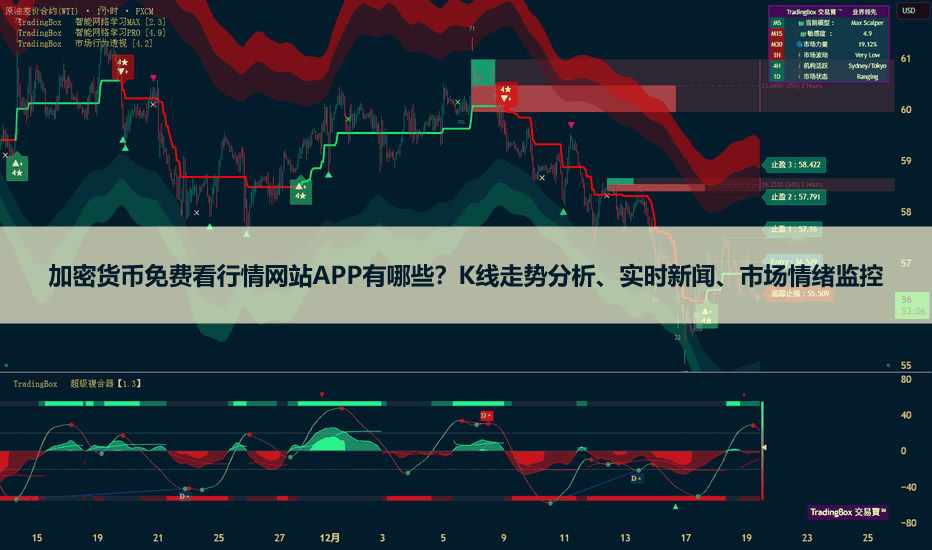 加密货币免费看行情网站APP有哪些?K线走势分析、实时新闻、市场情绪监控