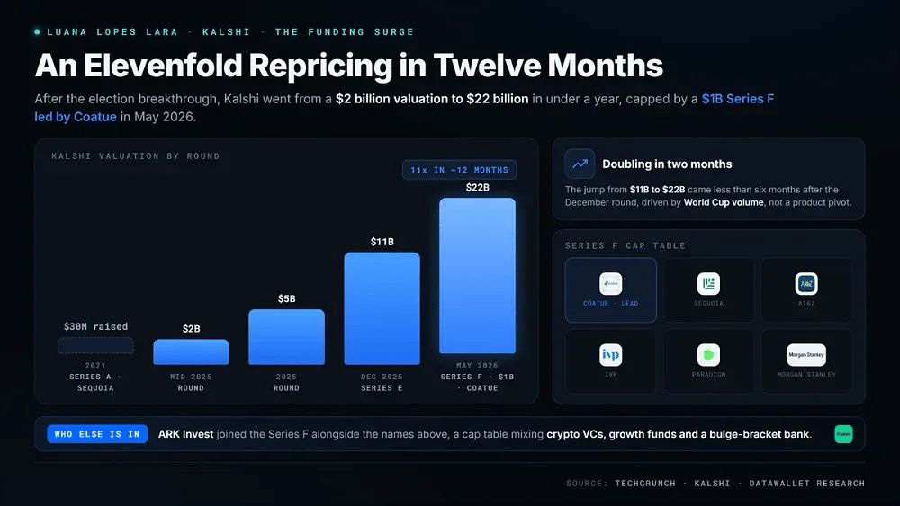 4. 选举突破与资金激增