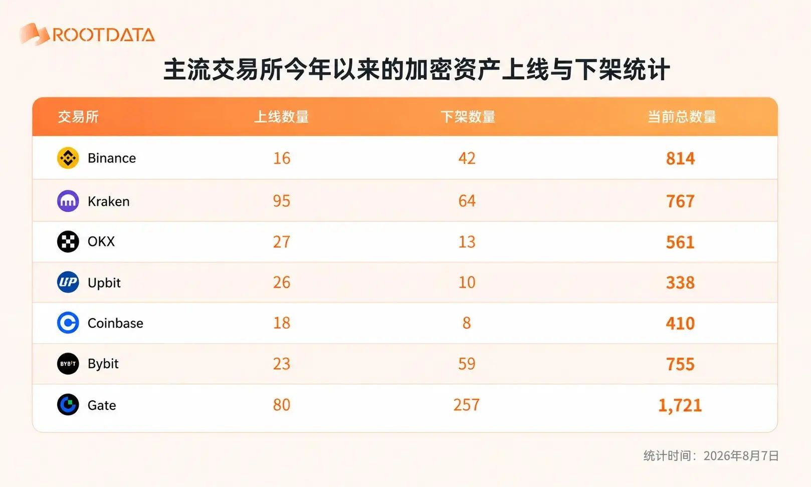 加密交易所上币生态
