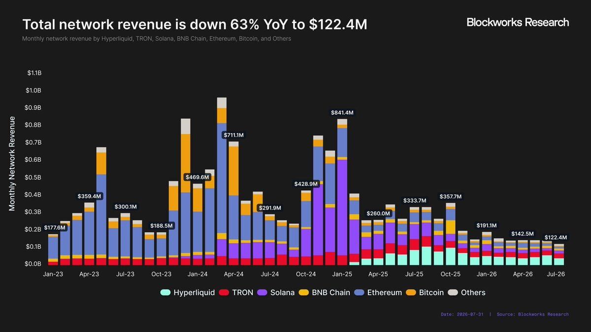 Robinhood Chain 的变现潜力有多大