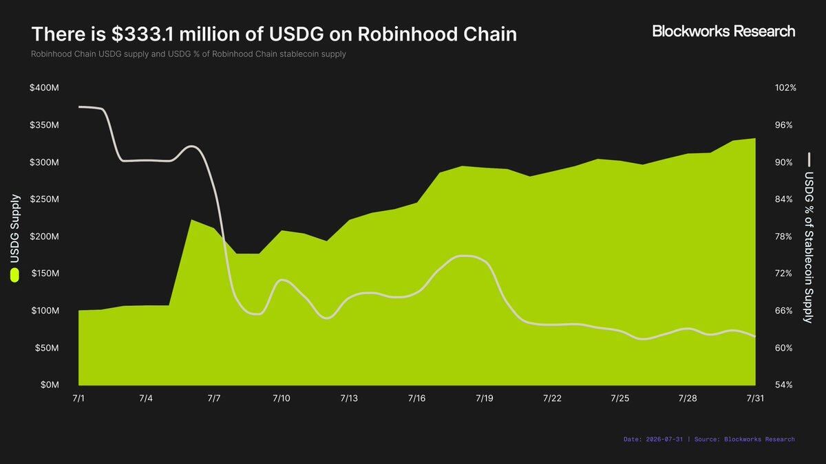 Robinhood Chain应用层的商业化