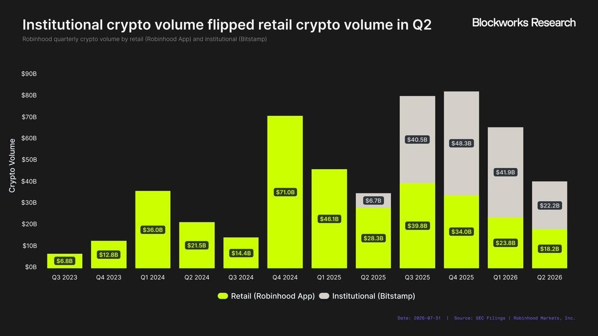 Robinhood 加密业务正处于十字路口