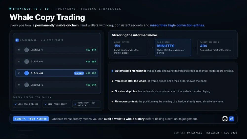 10. 巨鲸 copy trading