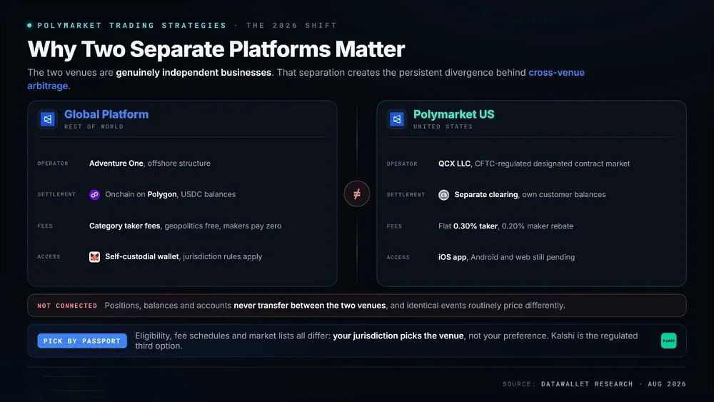 Polymarket 2026 年监管与结构转型_图2