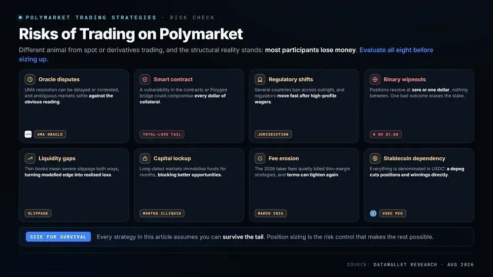 在 Polymarket 上交易的风险