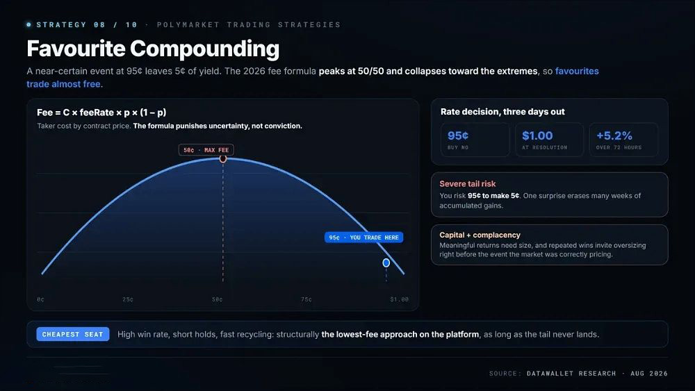 8. Favourite Compounding
