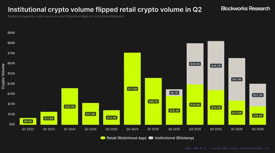 Robinhood Chain能否成增长新引擎?