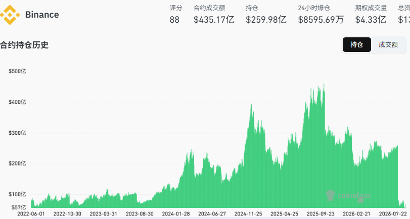 1.币安Binance:流动性标杆,深度为王