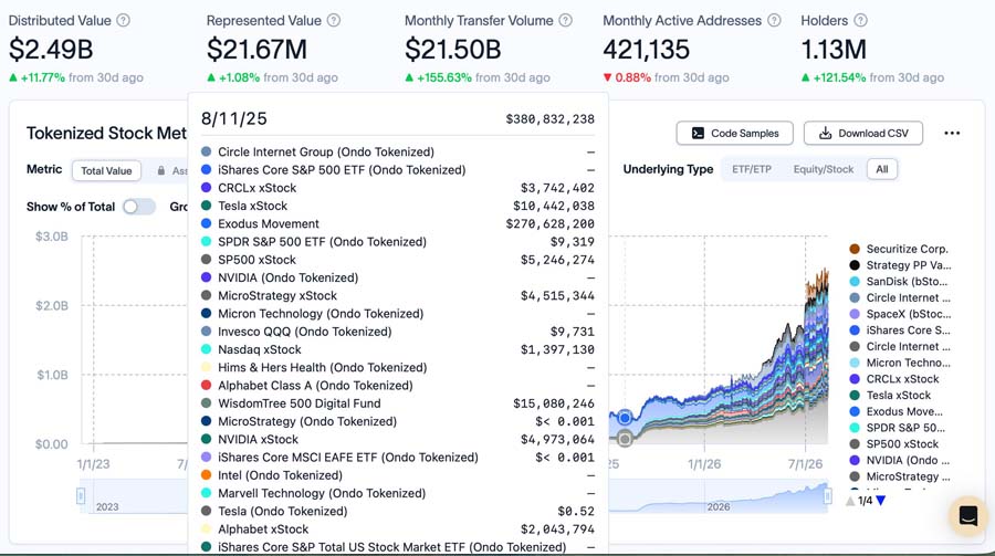 纳斯达克将收购LeveL Markets,推动“全天候在线”市场