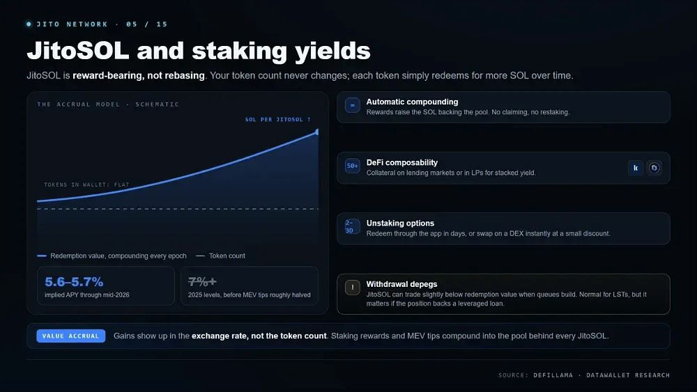 JitoSOL 与 staking 收益率