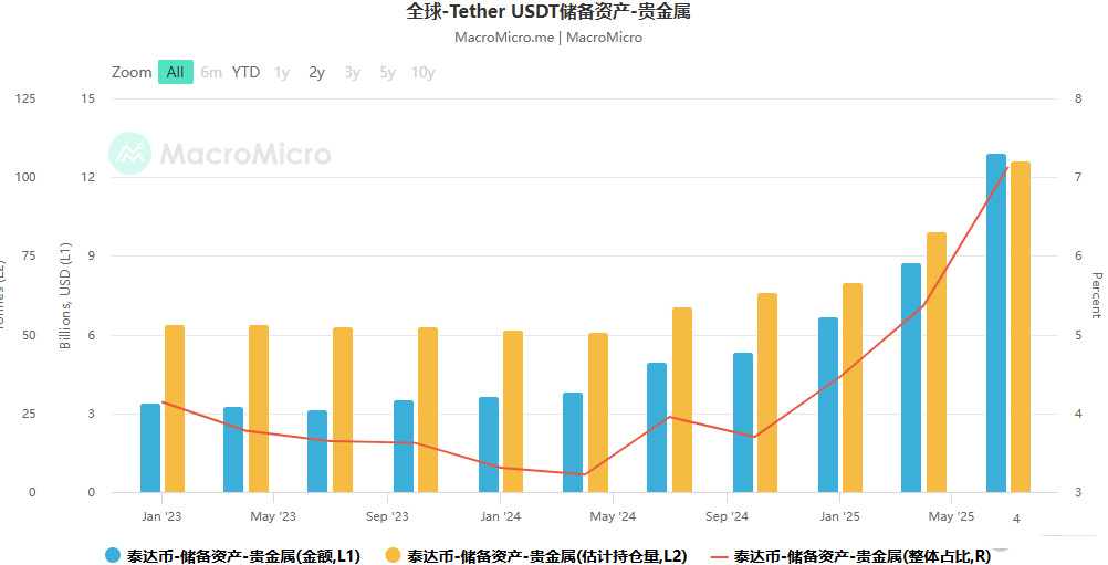 二季度数据揭示的隐形亏损