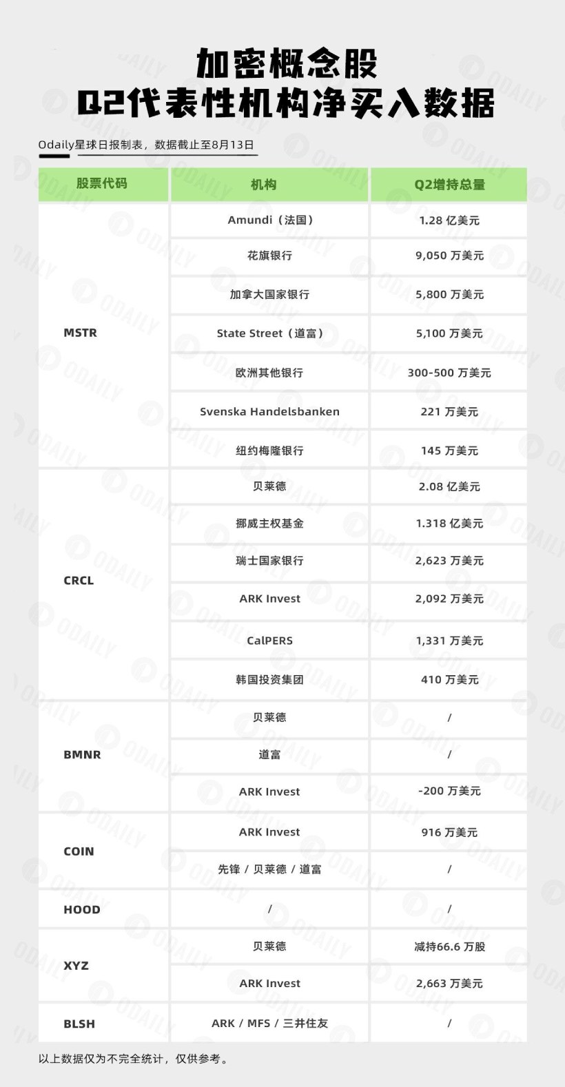 熊市下机构补仓加密概念股名单