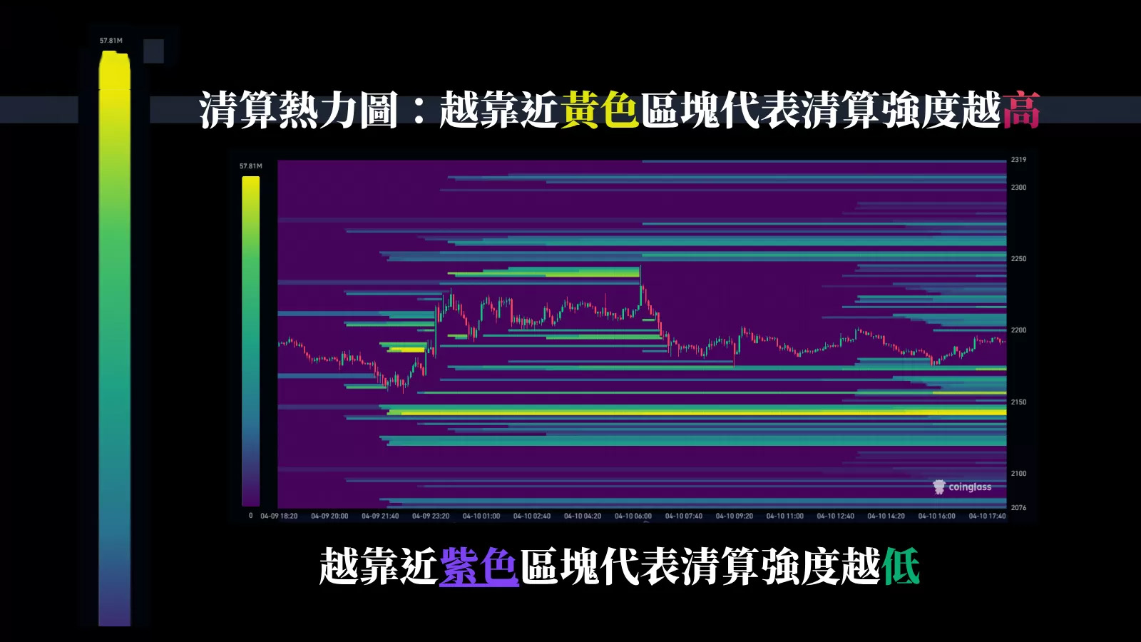 清算热力图的颜色代表什么?