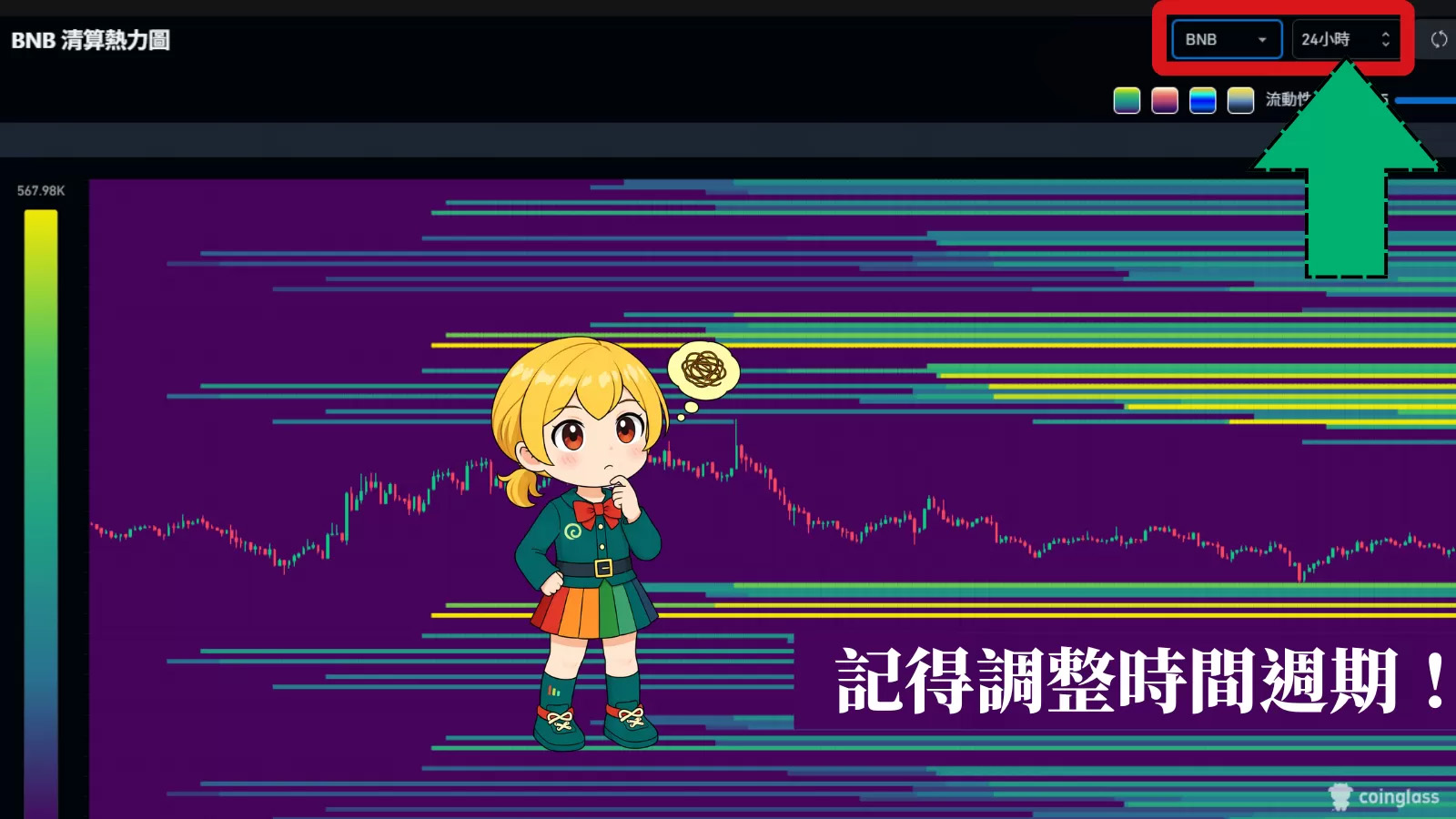改变时间周期,观察长期趋势