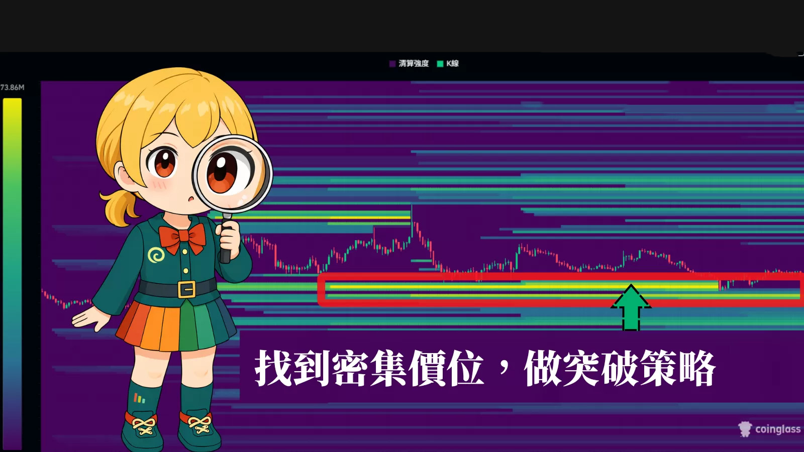使用突破交易策略,猎取流动性