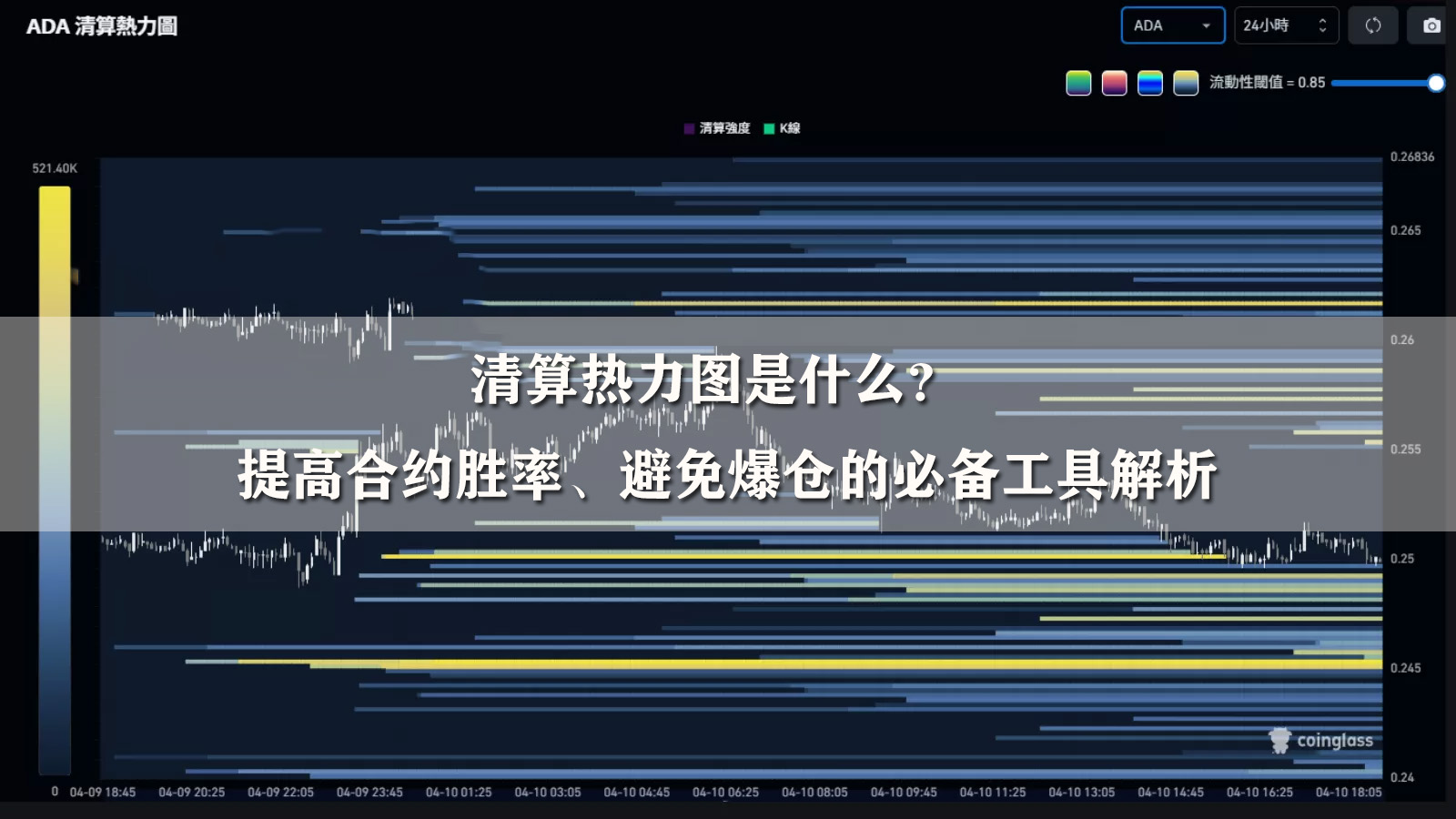 清算热力图是什么?提高合约胜率、避免爆仓的必备工具解析