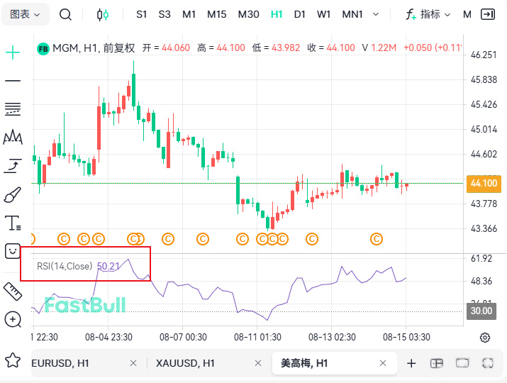 RSI(相对强弱指标)是什么?