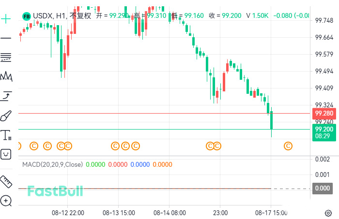 MACD(指数平滑异同移动平均线)是什么?