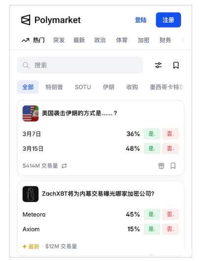 2026年如何注册polymarket账号?注册教程与风险解析