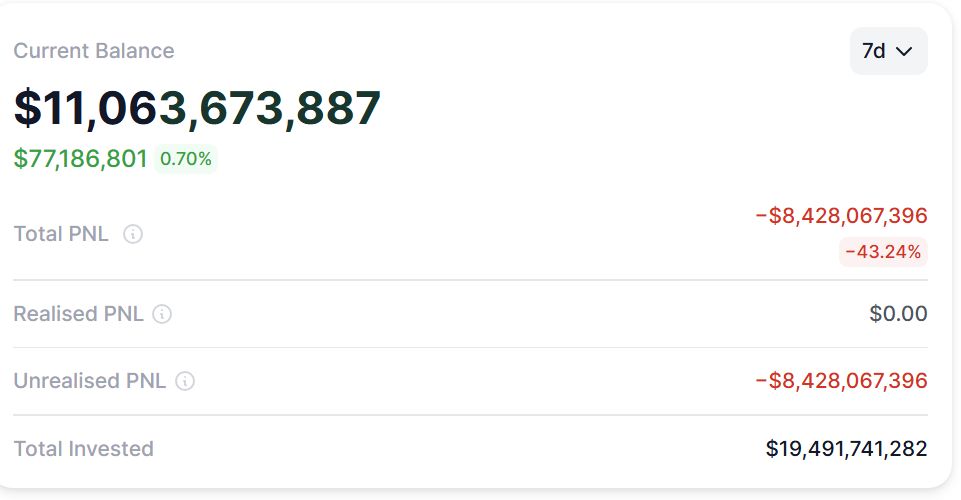 Bitmine不惧84亿美元未实现亏损 持续购ETH冲刺5%持仓目标