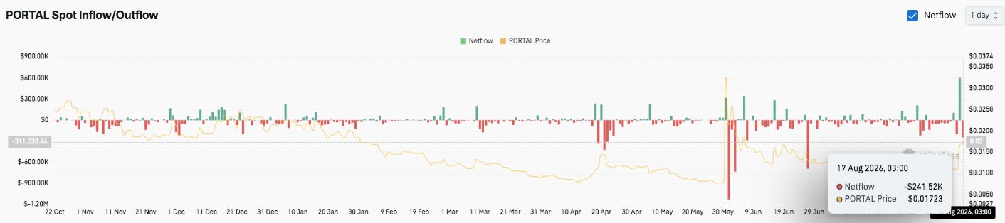 现货流量仍然是关键预警信号