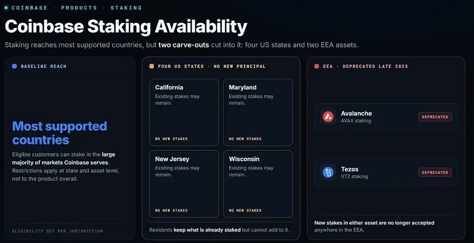 如果 Coinbase 封禁了你的账户会发生什么