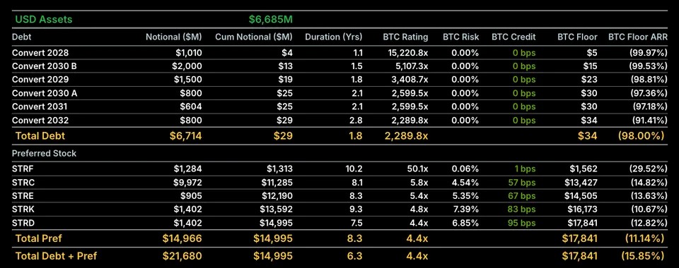 战略启动16亿增持BTC