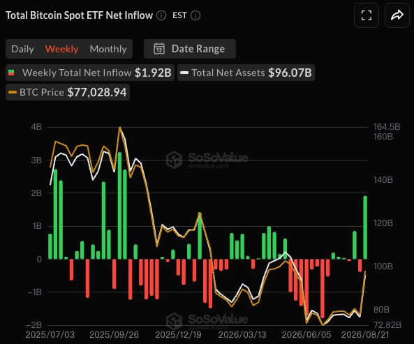 现货比特币 ETF 净流入