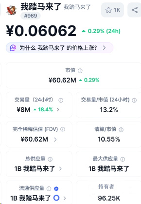 中文Meme币是什么?2026年8月四大热门中文Meme币盘点