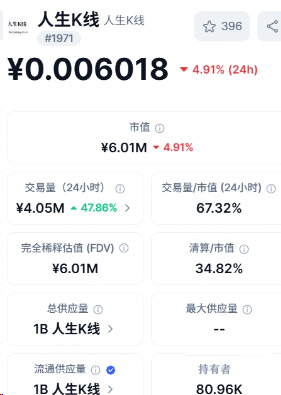 中文Meme币是什么?2026年8月四大热门中文Meme币盘点