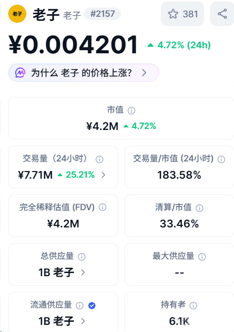 中文Meme币是什么?2026年8月四大热门中文Meme币盘点