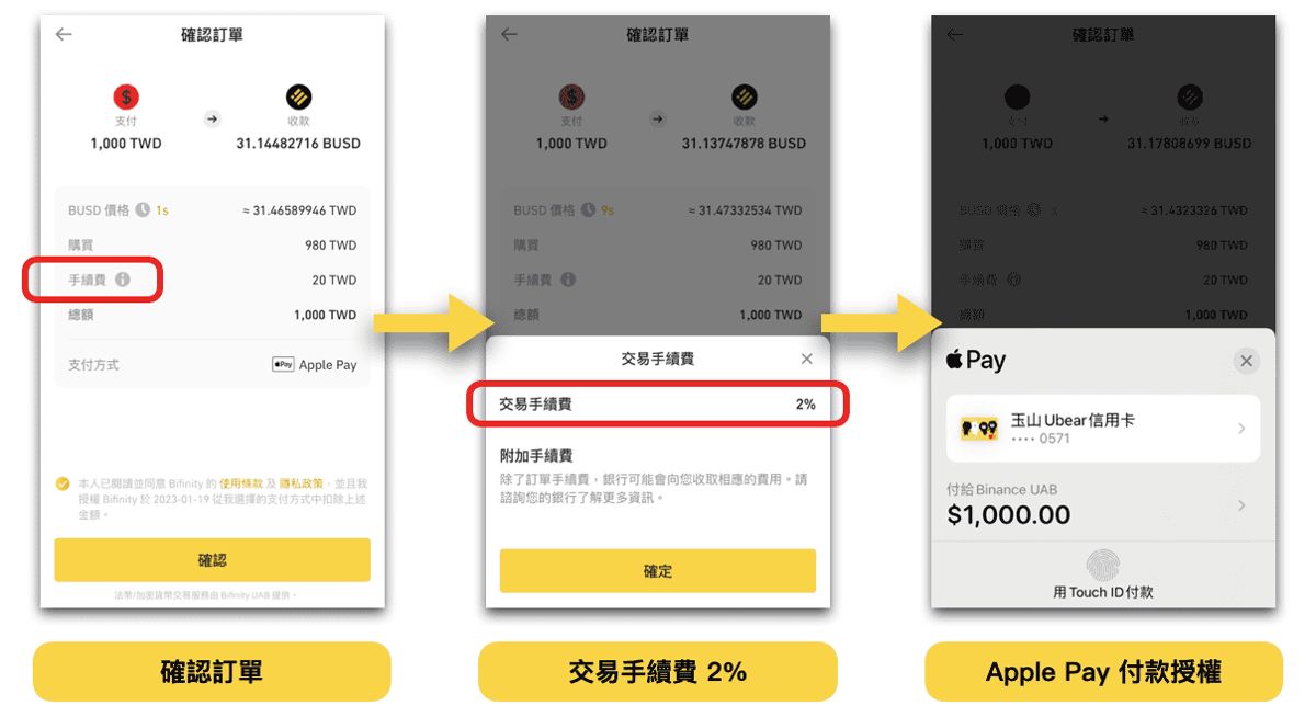 第五步:确认订单,Apple Pay 付款授权
