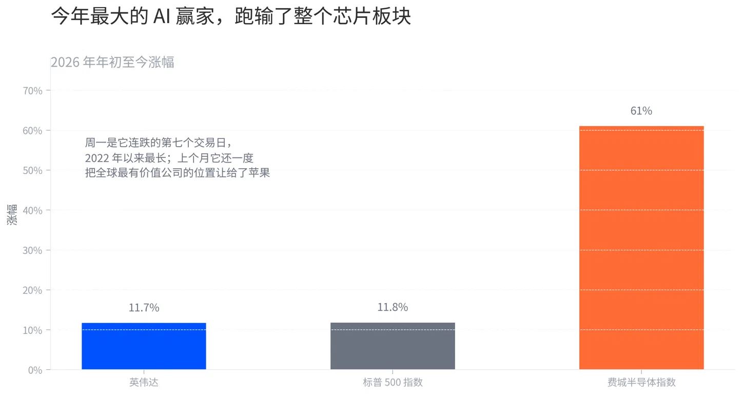 英伟达财报前瞻