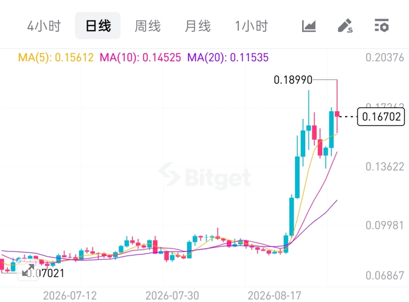 ENA暴涨:Ethena基金会的四重自救行动