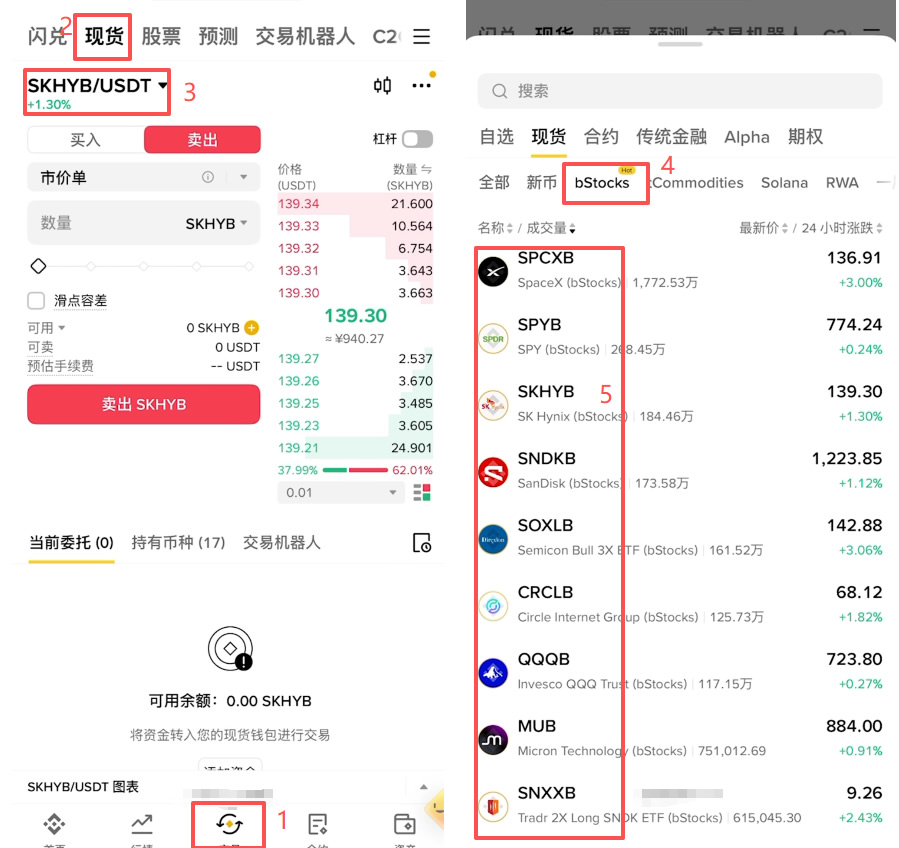 币安bStocks是什么?有哪些标的?怎么买?币安代币化美股完整解析