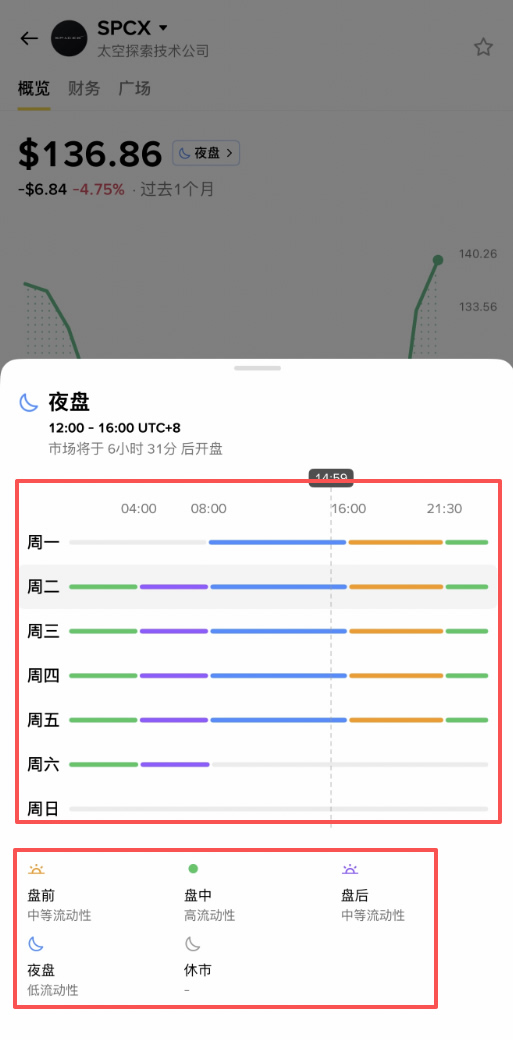 真实美股、股票代币、股票合约怎么选?币圈交易美股5件必知的事