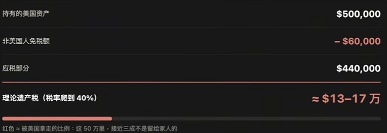 真实美股、股票代币、股票合约怎么选?币圈交易美股5件必知的事