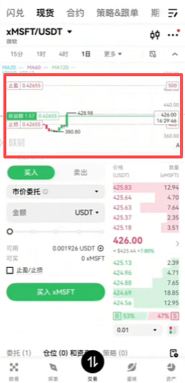 欧易美股现货怎么玩?2026年操作步骤+优缺点分析