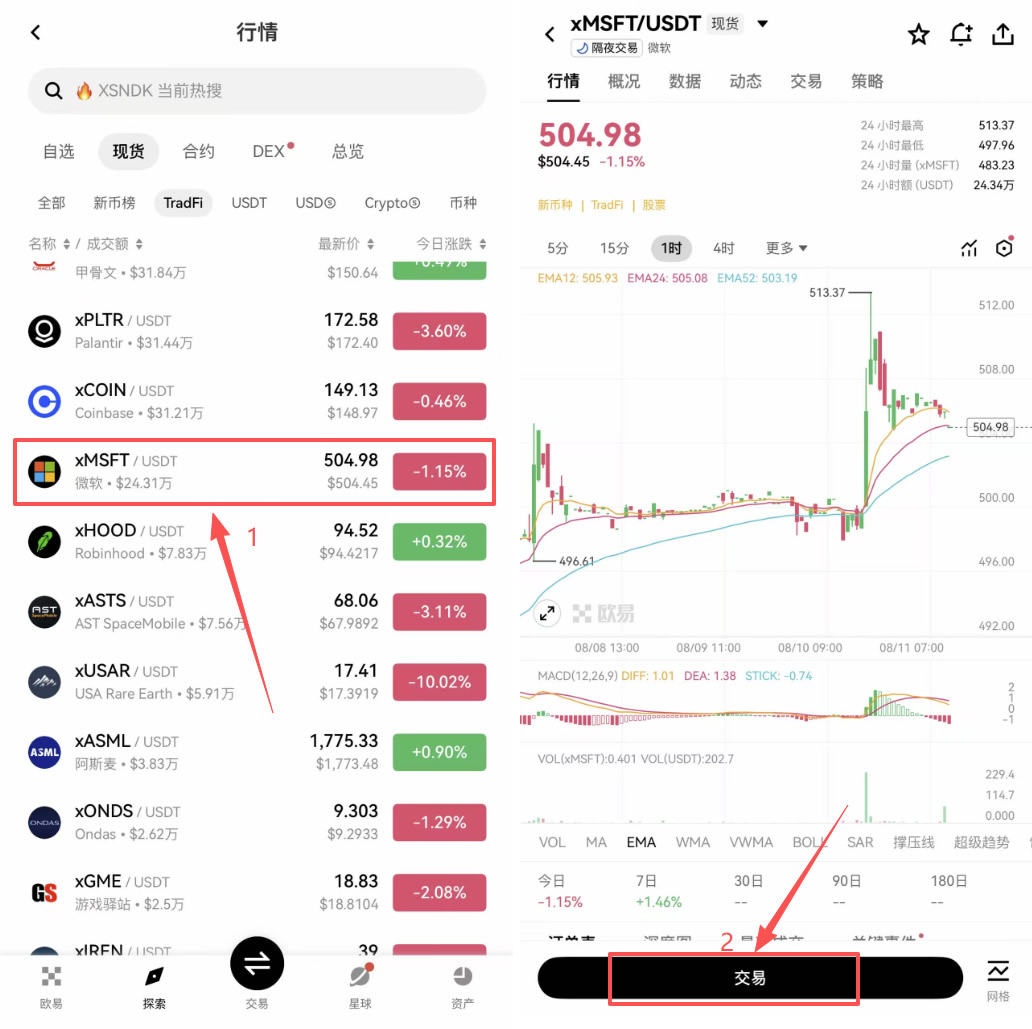 欧易美股现货怎么玩?2026年操作步骤+优缺点分析