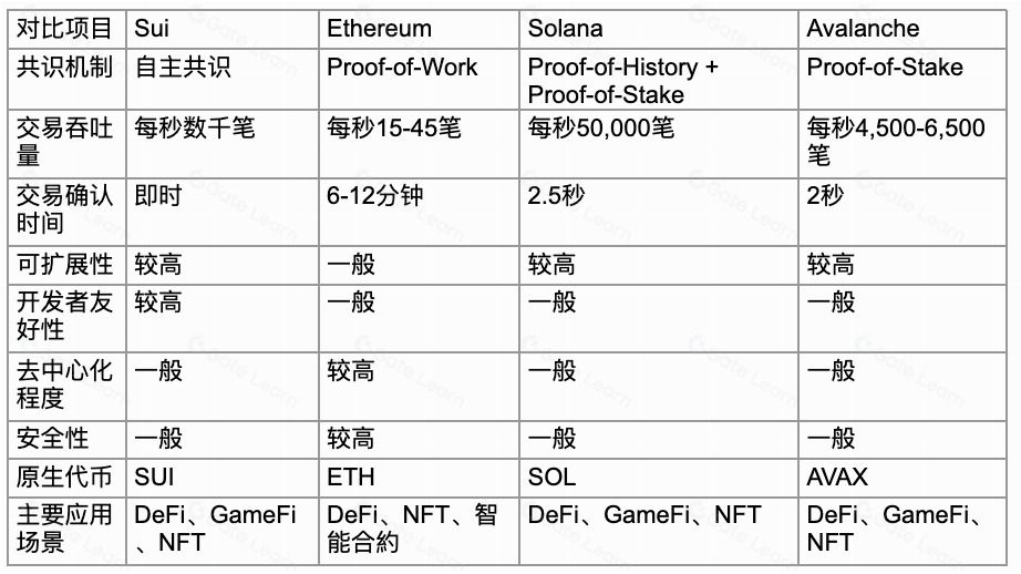 SUI幣是什么？SUI代幣經(jīng)濟(jì)學(xué)、優(yōu)勢(shì)、應(yīng)用及未來發(fā)展規(guī)劃