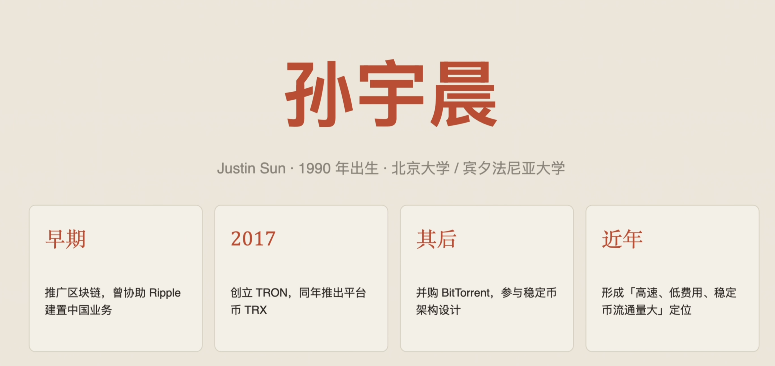 TRC20 USDT怎么购买?2026币安C2C购买步骤+钱包地址查询教程