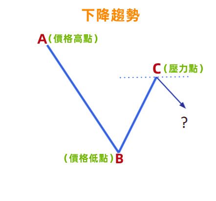 斐波那契指标是什么?黄金分割、回撤扩展及技术分析教程