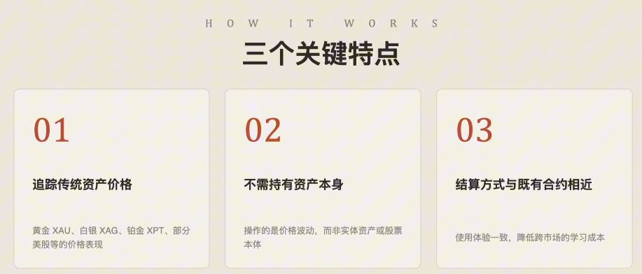 币安TradFi永续合约交易黄金原油美股