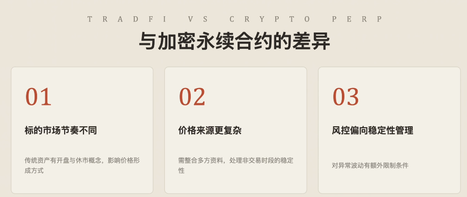 币安TradFi永续合约交易黄金原油美股